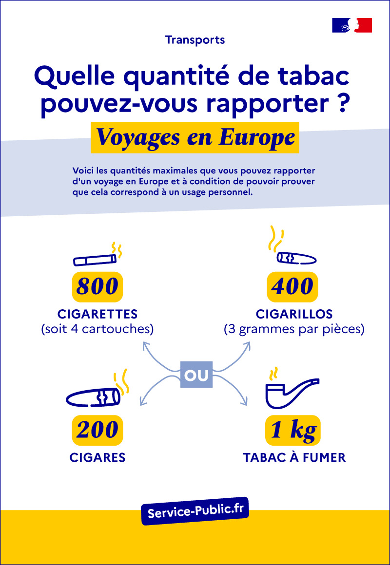 Quantités maximales de tabac que l'on peut ramener d'un pays de l'Union européenne à condition de pouvoir prouver que ces quantités correspondent à un usage personnel : 800 cigarettes (équivalant à 4 cartouches) ou 400 cigarillos (d'un poids maximum de 3 grammes chacun) ou 200 cigares ou 1 kilogramme de tabac à fumer.