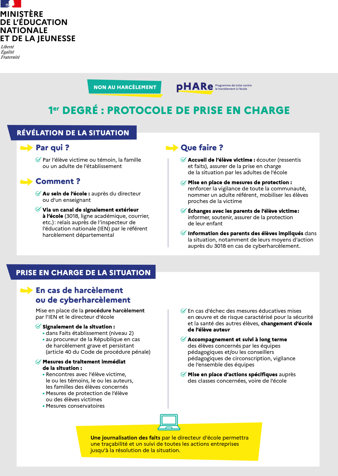 Protocole de prise en charge du harcèlement dans le 1er degré